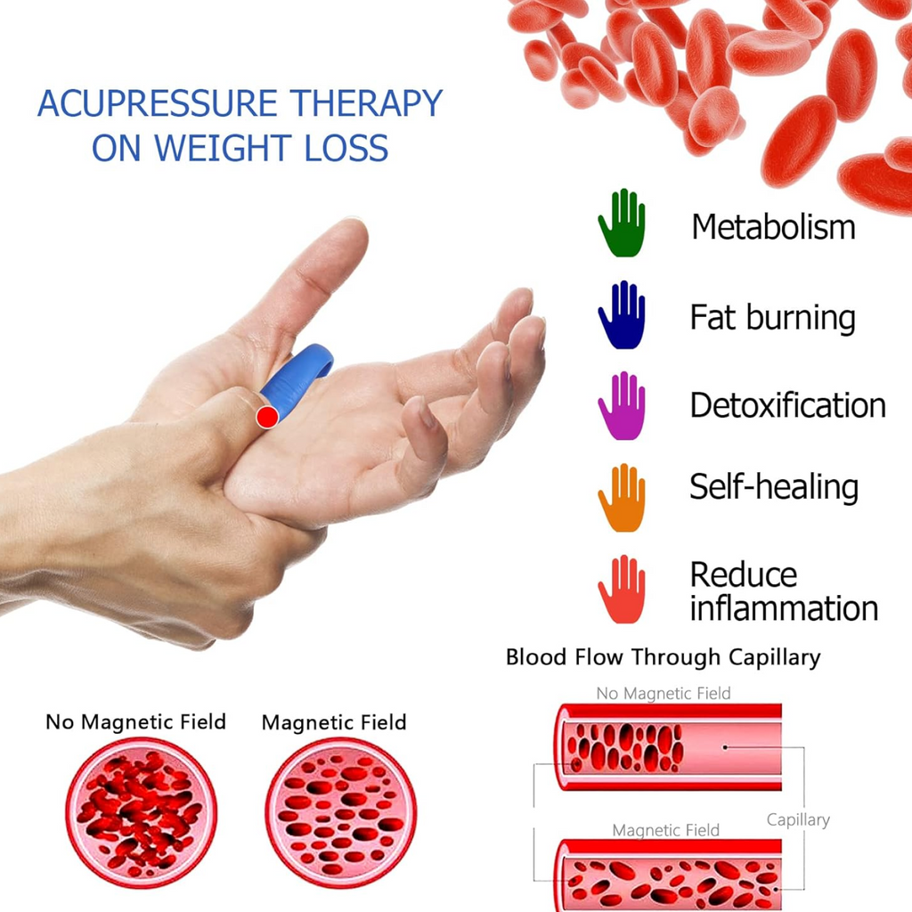 Acupressure Hand Clip Sugar Control Pressure Point Therapy Tool 1 Pc-Health & Personal Care-AniGuess-AniGuess