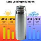 Reusable metal water bottle